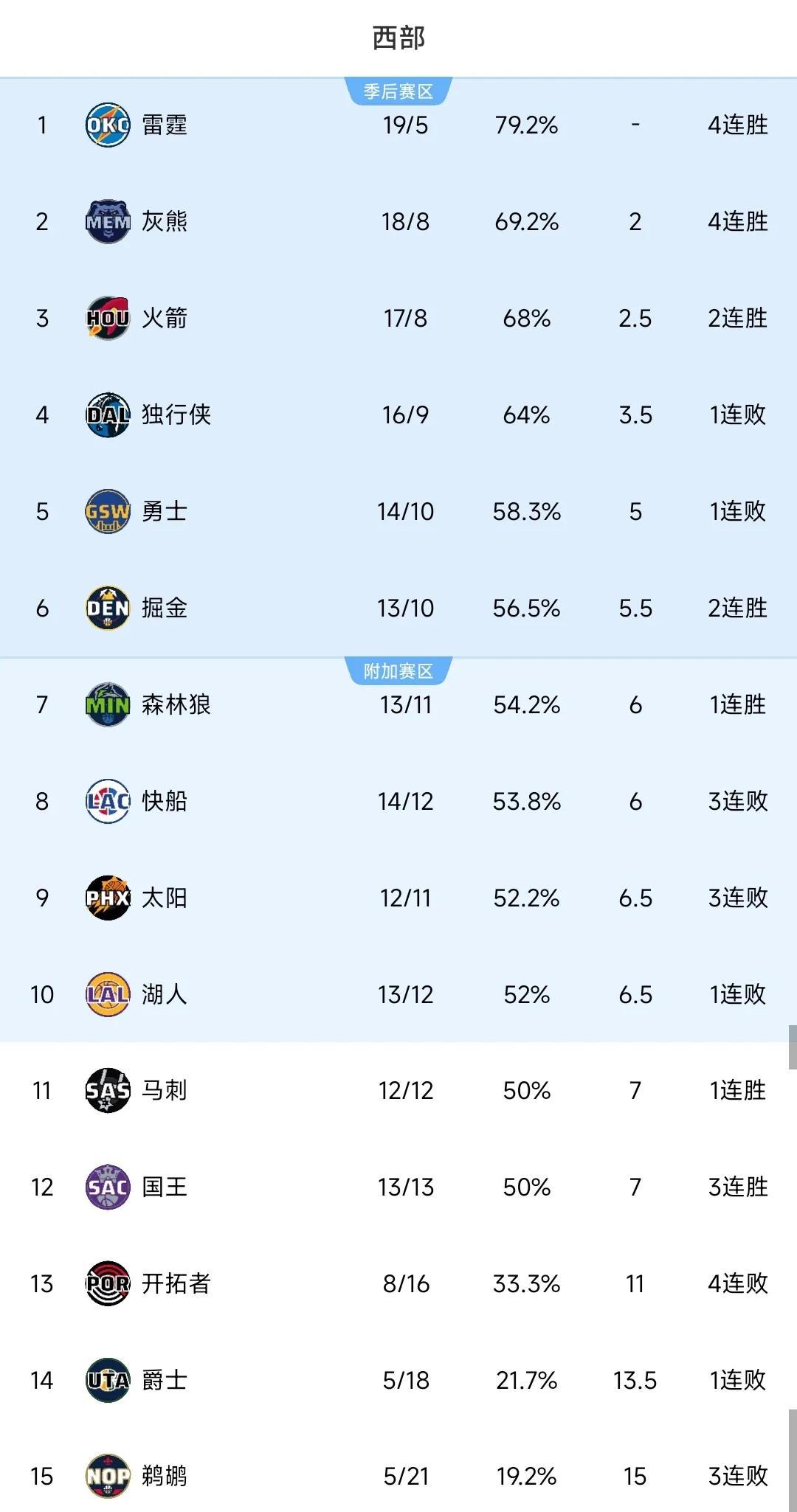 热火惨败快船，东部前六位置岌岌可危的简单介绍