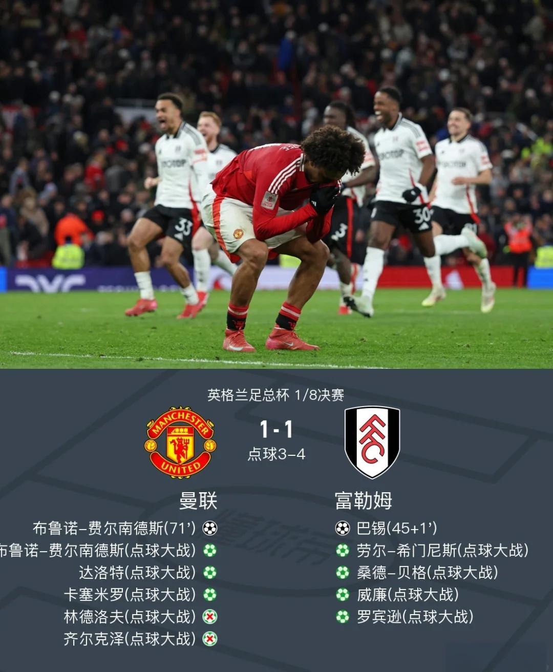 曼城主场大胜富勒姆，继续追赶积分榜前列的简单介绍