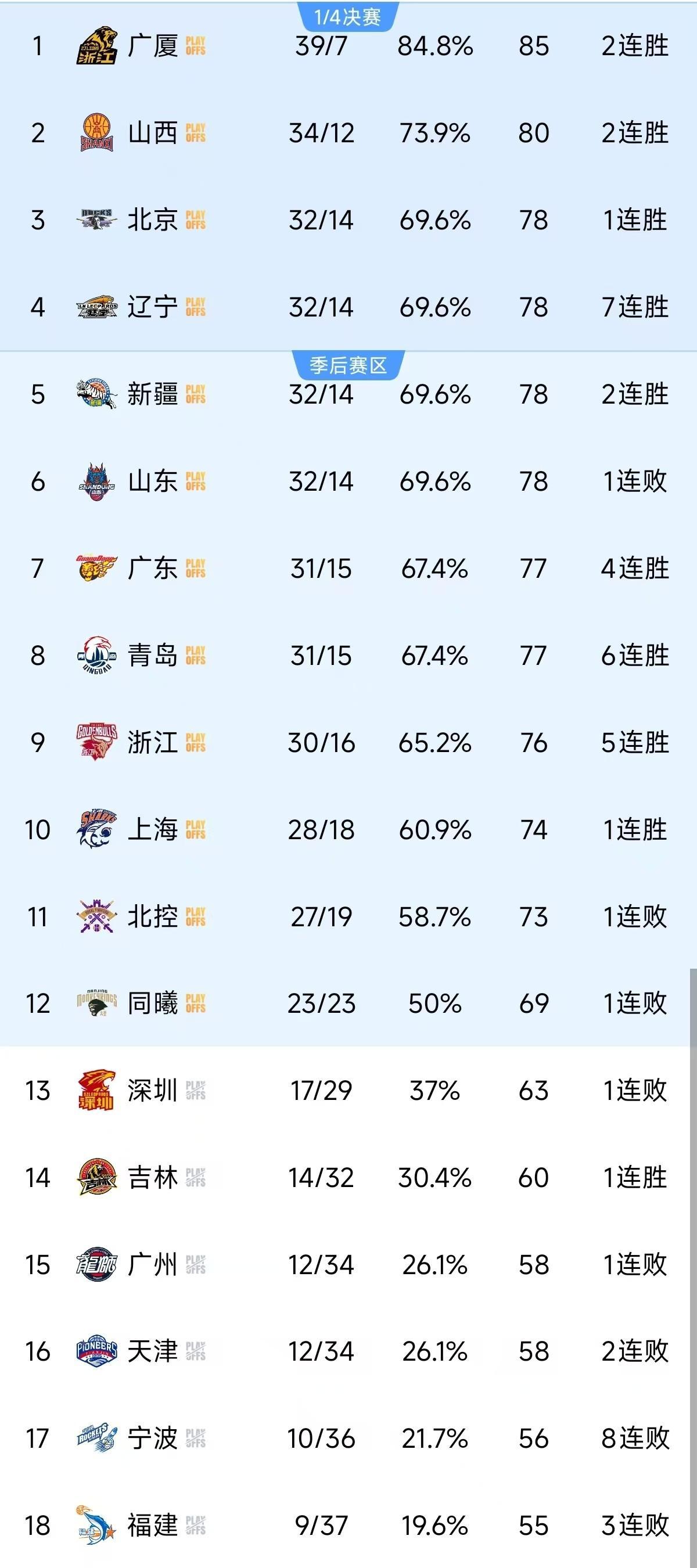-辽宁男篮面对四川，谁将成为发挥出色的球员？的简单介绍